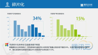 移動游戲行業2014年第一季度數據報告 市場規模爆發式增長，重度化與社交化趨勢凸顯