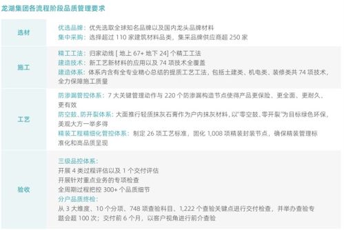 以善待為底色，龍湖集團構筑好產品、好服務、好生活